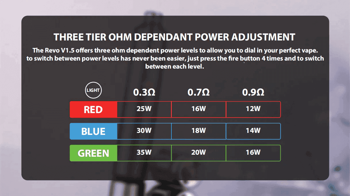 佩特里電子煙DOTMOD STICK REVO1.5主機空倉煙彈官網:圖片 6